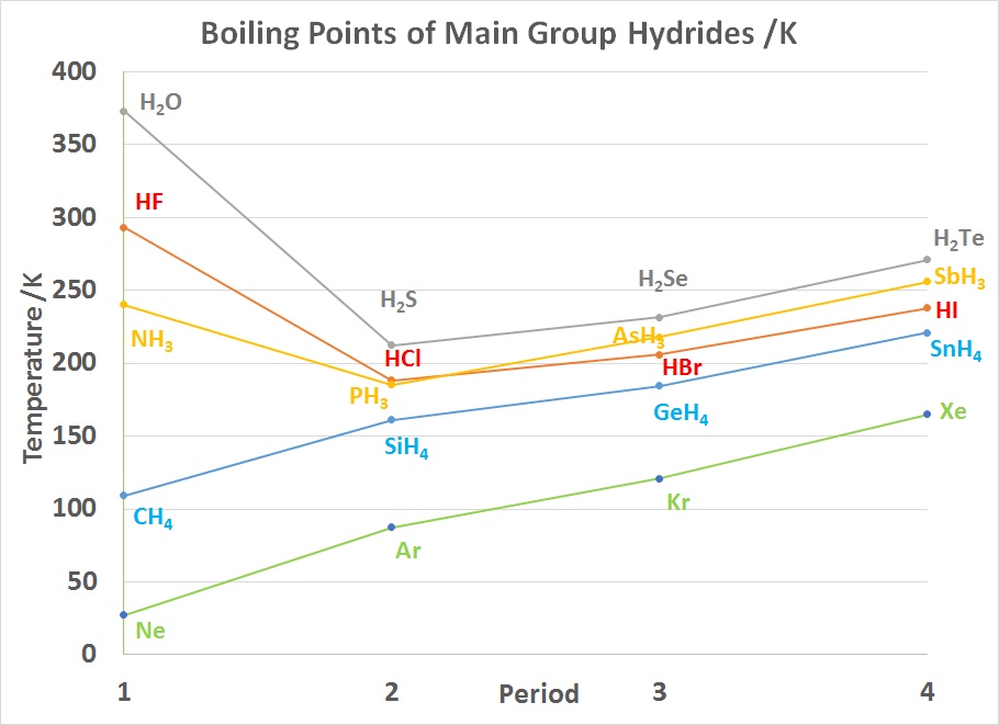 BP's of MG hydrides