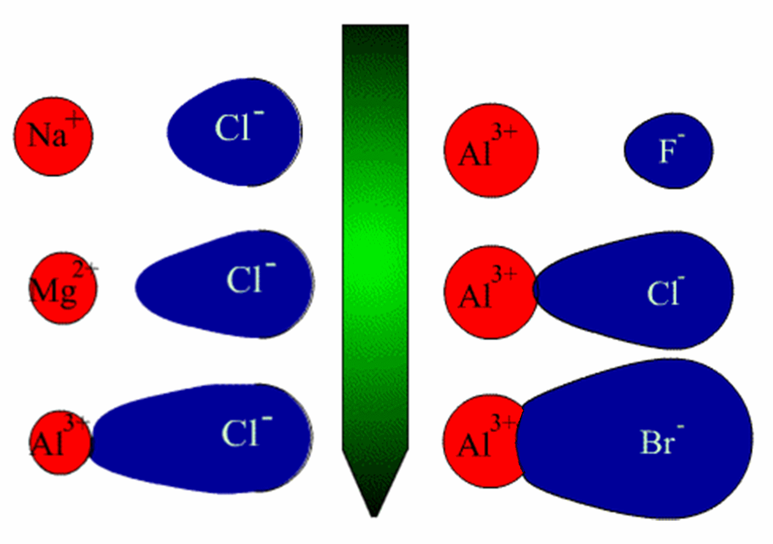 polarizability of halide compounds