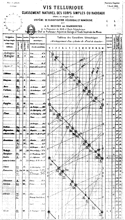 1st Periodic Table