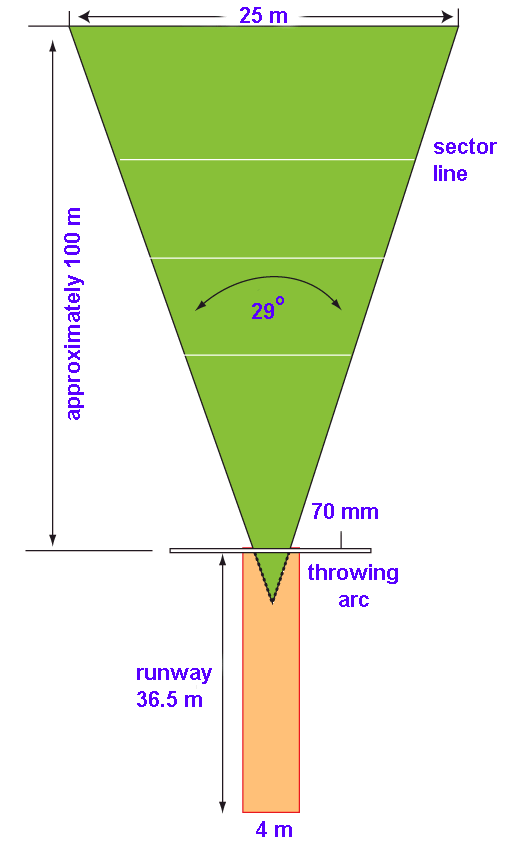 Javelin Throw Arena