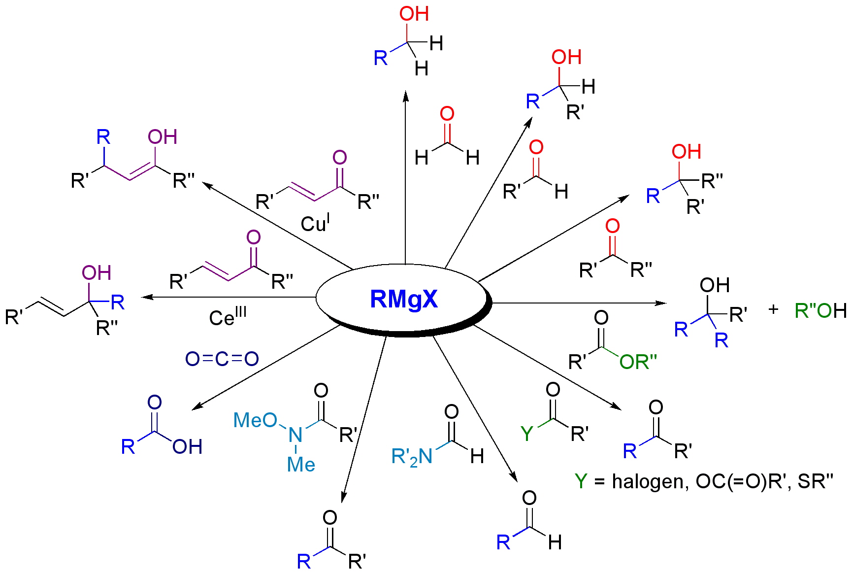 Reactions of Grignard Reagents with carbonyls