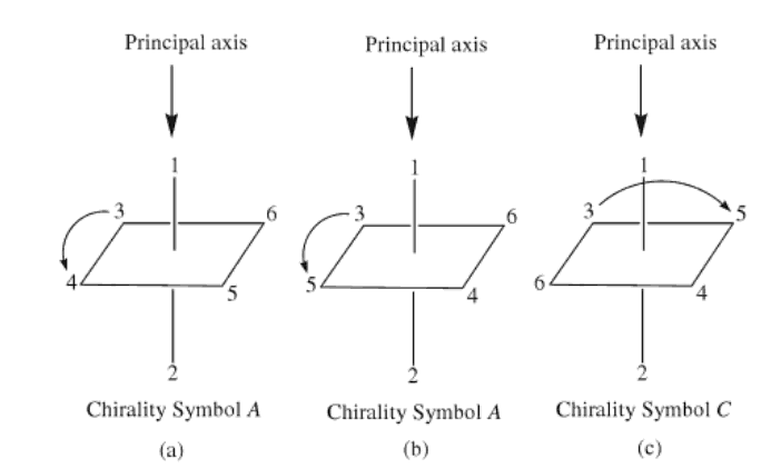 octahedral chiral complexes