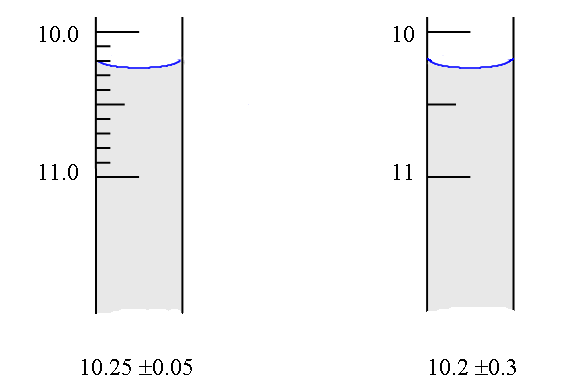 burette readings