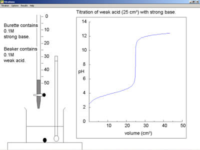 titration of weak acid