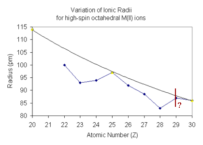 logK1 for en uptake