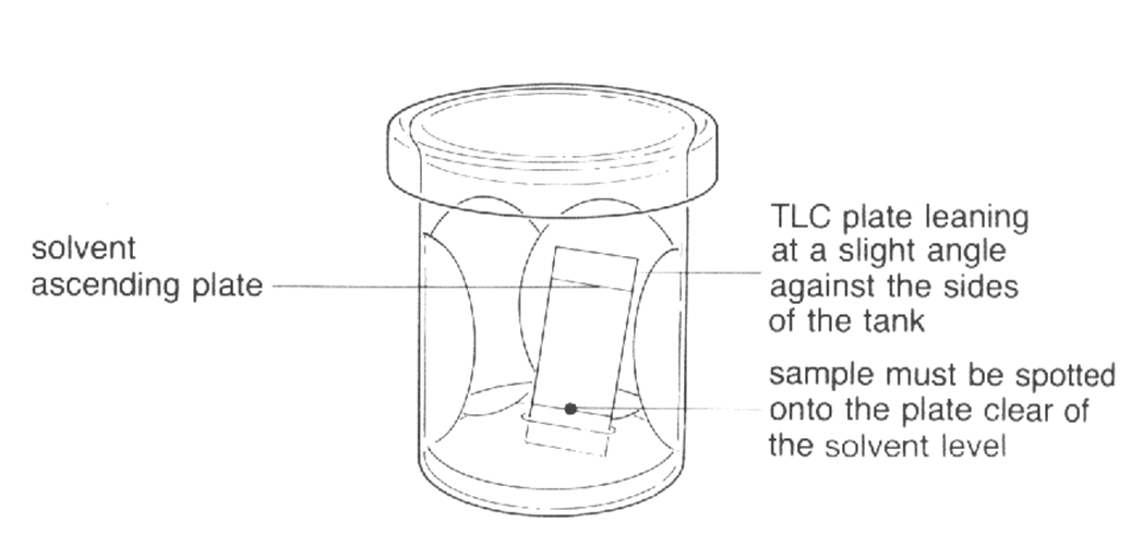 TLC setup