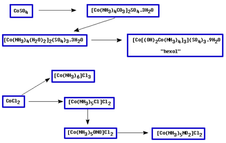 sensitive map for HEXOL preps